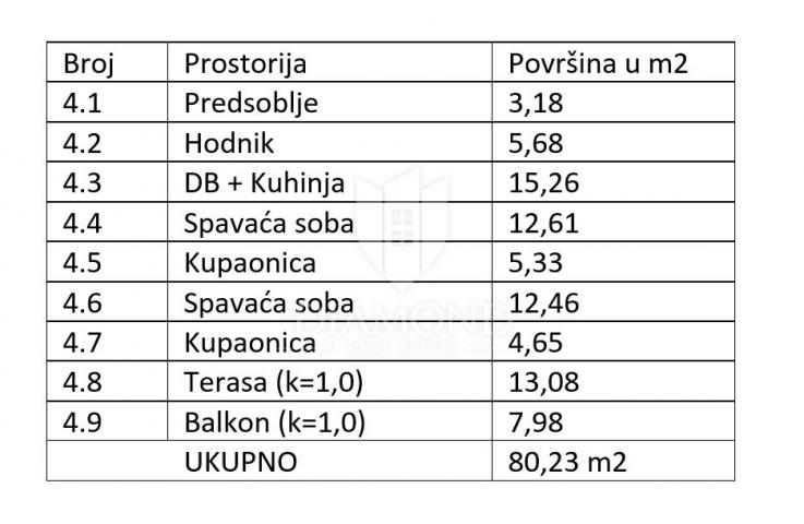 Medulin, novi apartman na atraktivnoj lokaciji 2. red do mora