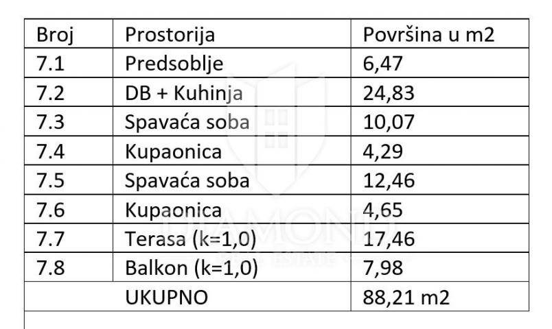 Medulin, luksuzni penthouse 2. red do mora