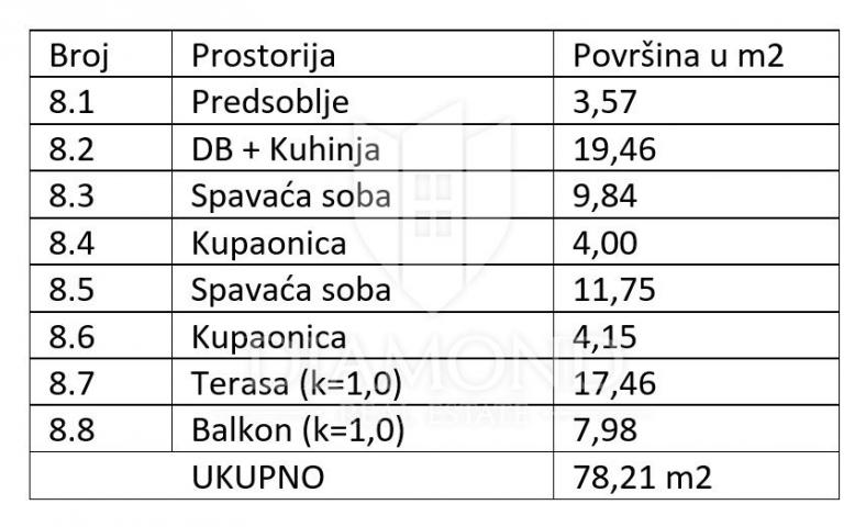 Medulin, prekrasan penthouse s fantastičnim pogledom na more