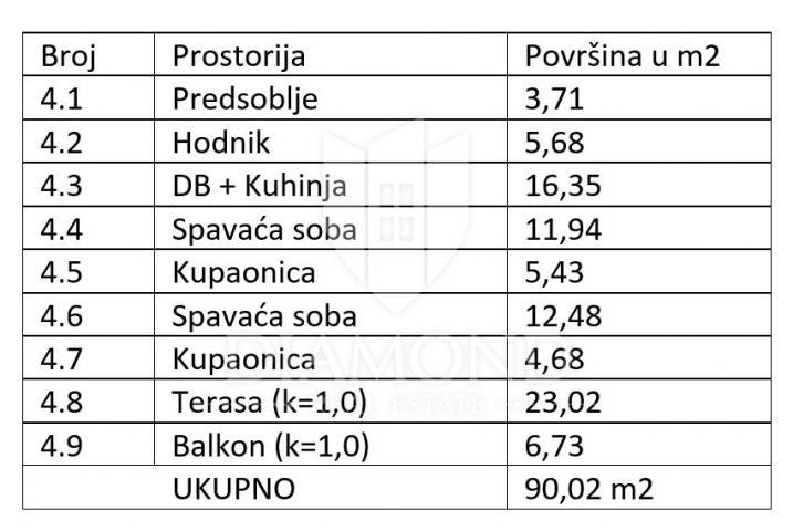 Medulin, odličan novi apartman 100m od plaže