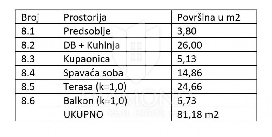 Medulin, prekrasan penthouse s velikom terasom 100m od plaže