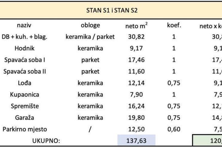 Pula, Štinjan - luksuzni stan S2 u NOVOGRADNJI, NKP 120. 59 m2