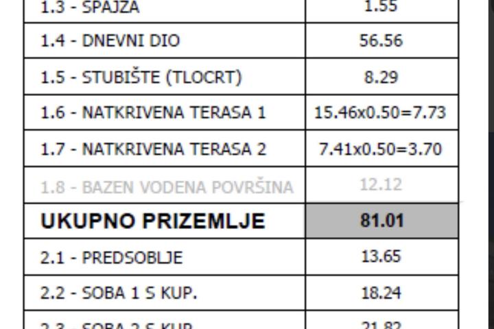 Istra, Fažana, prekrasna moderna vila - pogled na more