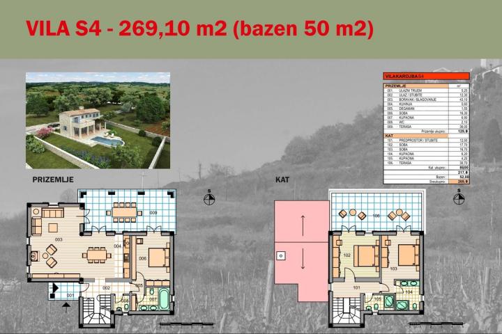 Karojba, projekt kamenih vila