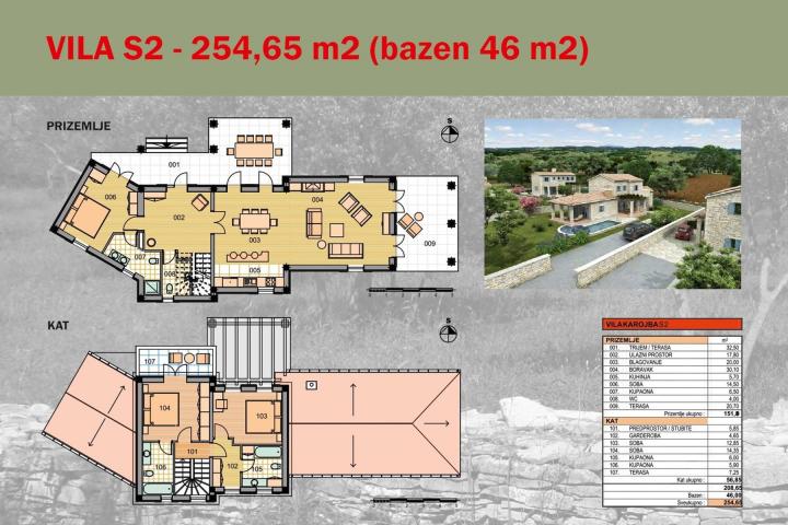 Karojba, projekt kamenih vila