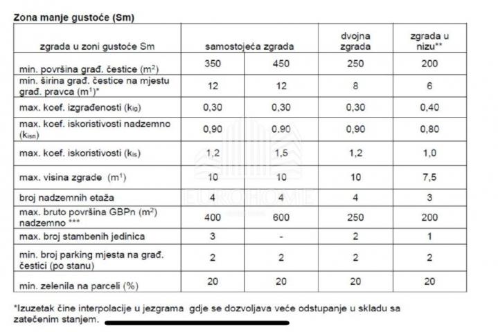 Land Diklo, Zadar, 910m2