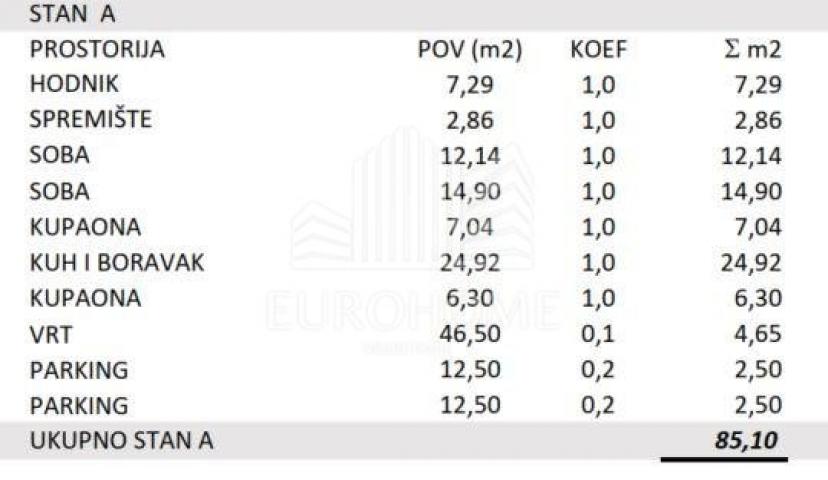 NOVOGRADNJA, TROSOBNI STAN 85. 10m2, VRT, BLATO