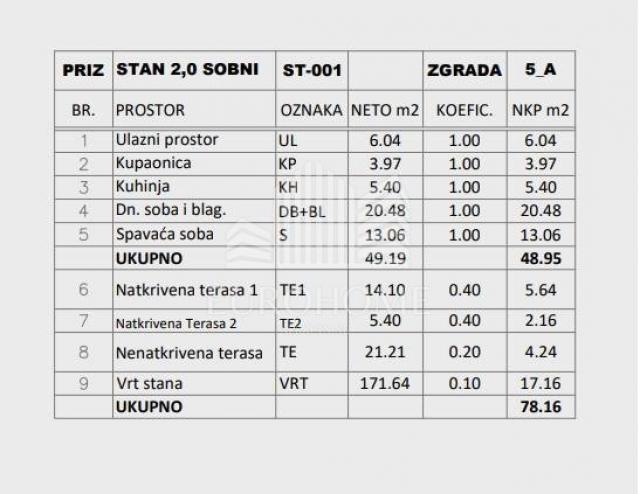 Wohnung Velika Mlaka, Velika Gorica - Okolica, 93,63m2