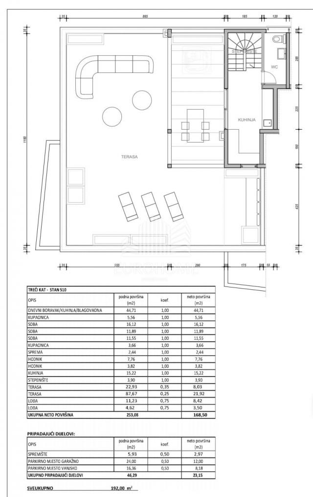 Zadar-Vitrenjak, Luksuzni penthouse s pogledom na more, 192m2