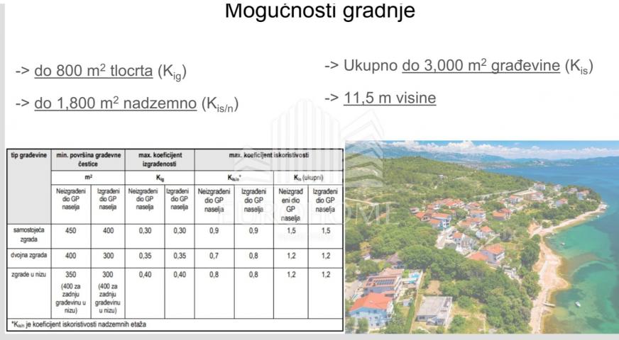 Građevinsko zemljište u blizini plaže Sv. Duh-2864m2; 215000€