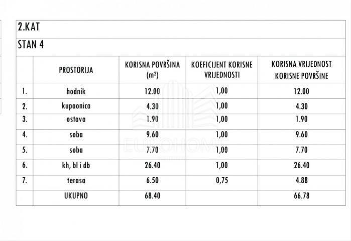 NOVO: Plovanija, 3S, 2. kat, 76m2-0% porez na promet nekretninama