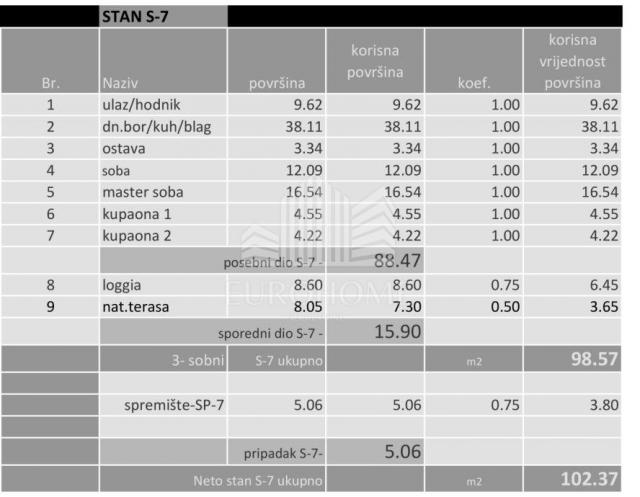 NOVOGRADNJA! Stan od 102m2, Donje Svetice 