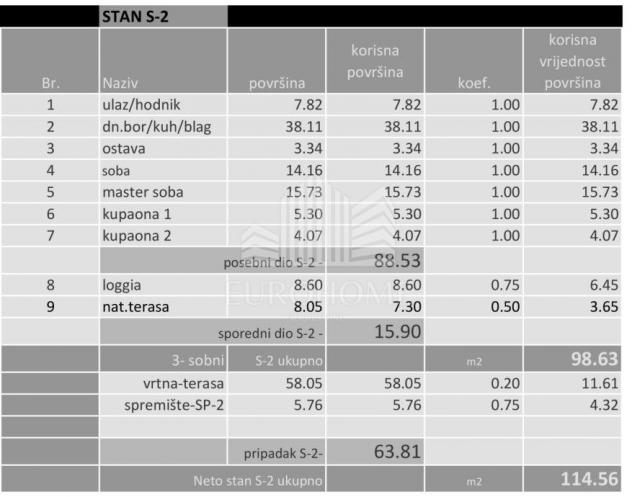 NOVOGRADNJA! Stan od 108m2, Donje Svetice