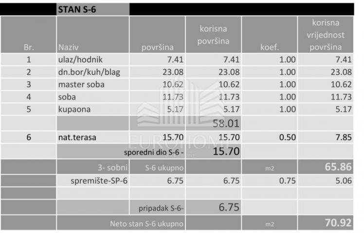 NOVOGRADNJA! Stan od 71m2, Donje Svetice 