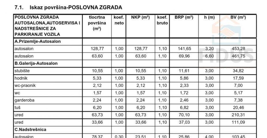 Poslovna zgrada s parkingom