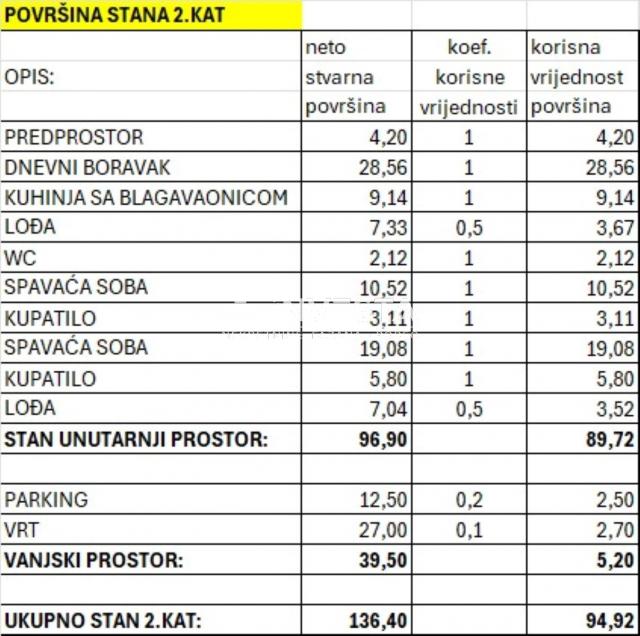 Pula, stan novogradnja, 2. kat, 95 m2, 2SS+2kupatila+WC+vrt+parking