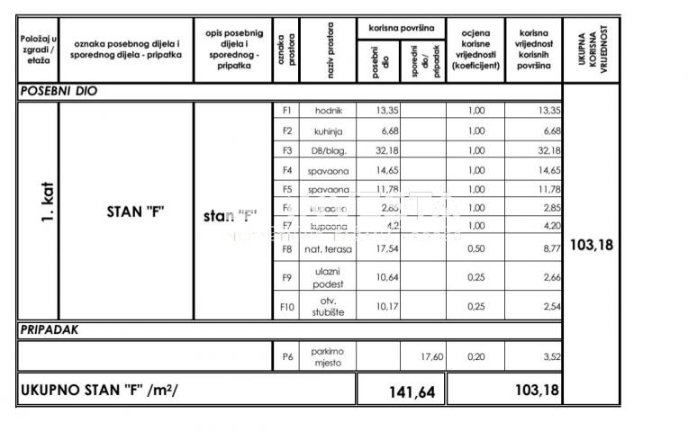 Premantura, dvosobni stan 103 m2 s velikom terasom i pogledom na more