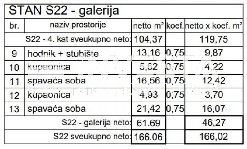 Pula, Centar, dvoetažni stan na 4. katu 166, 02 m2, 4SS+DB, novogradnja