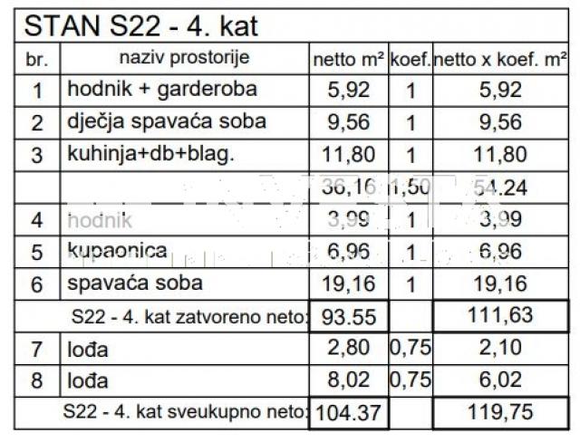 Pula, Centar, dvoetažni stan na 4. katu 166, 02 m2, 4SS+DB, novogradnja