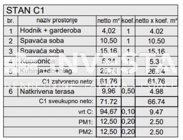 Medulin, stan u prizemlju s vrtom 81, 21 m2, novogradnja, 200 m od mora