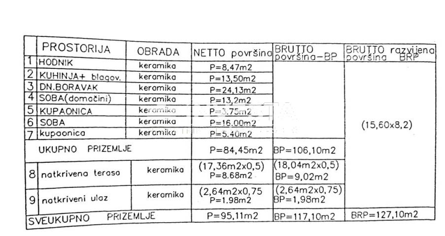 Juršići, zemljište od 20. 000 m2 s projektom, započeta gradnja 