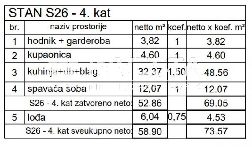 Pula, Centar, dvoetažni stan na 4. katu 127, 92 m2, 4SS+DB, novogradnja