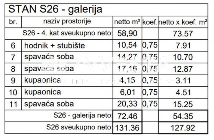 Pula, Centar, dvoetažni stan na 4. katu 127, 92 m2, 4SS+DB, novogradnja