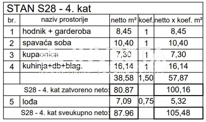 Pula, Centar, dvoetažni stan na 4. katu 138, 80 m2, 3SS+DB, novogradnja