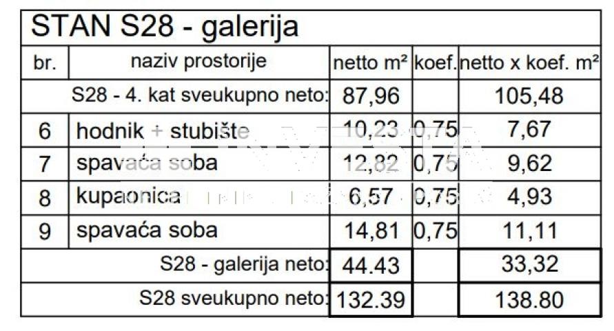 Pula, Centar, dvoetažni stan na 4. katu 138, 80 m2, 3SS+DB, novogradnja