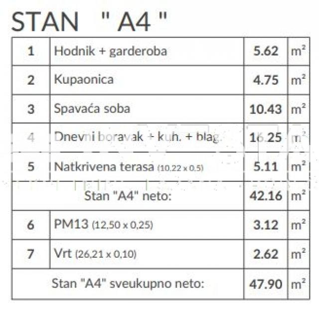 Pula okolica, stan u prizemlju novogradnje s vrtom, parking