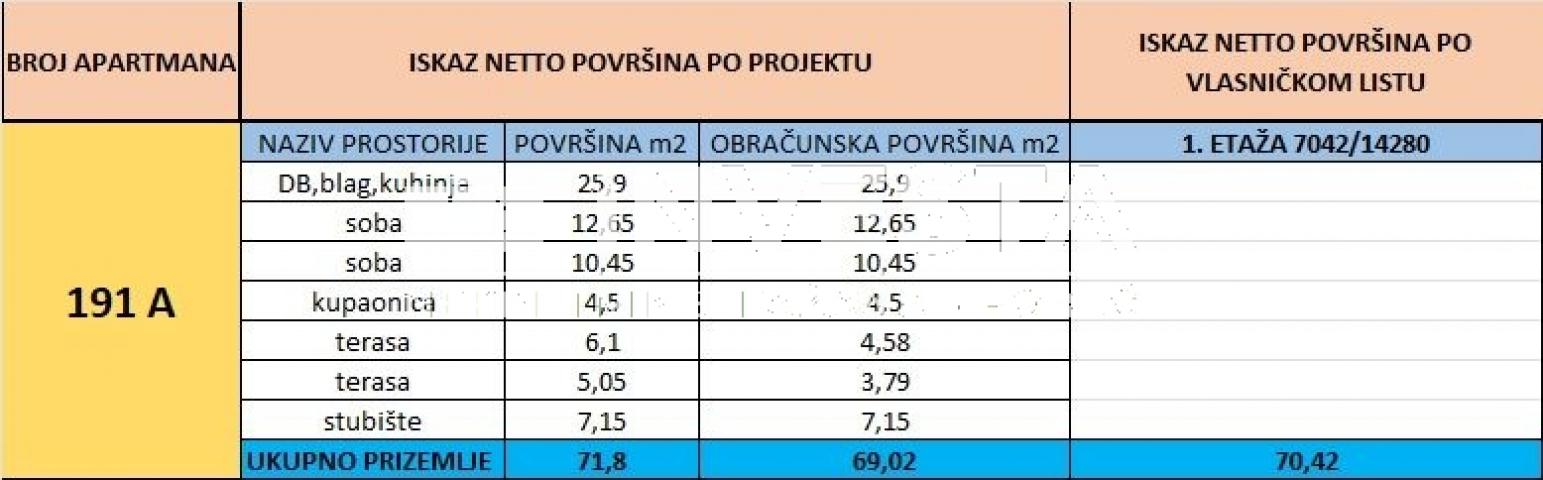 Medulin, stan 70, 42 m2 na vrhunskoj lokaciji, 2SS+DB, 200 m od mora