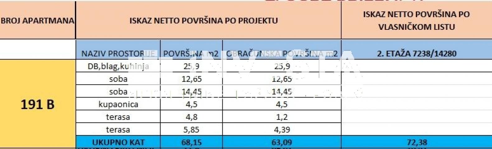 Medulin, stan 72, 38 m2 na vrhunskoj lokaciji, 2SS+DB, 200 m od mora