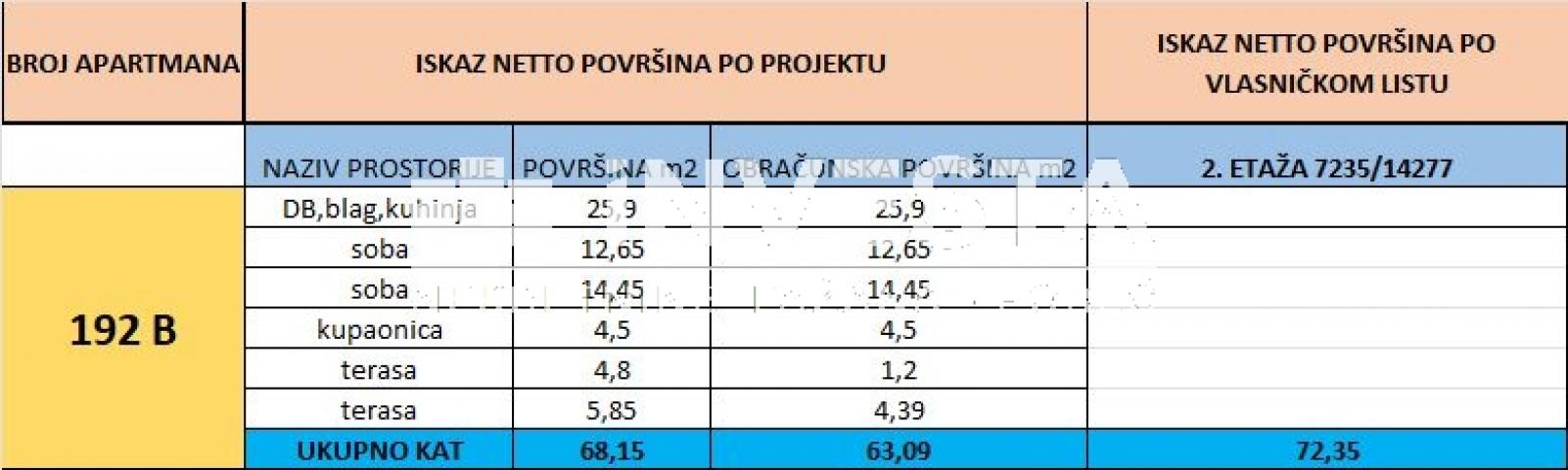 Medulin, stan 72, 35 m2 na vrhunskoj lokaciji, 2SS+DB, 200 m od mora