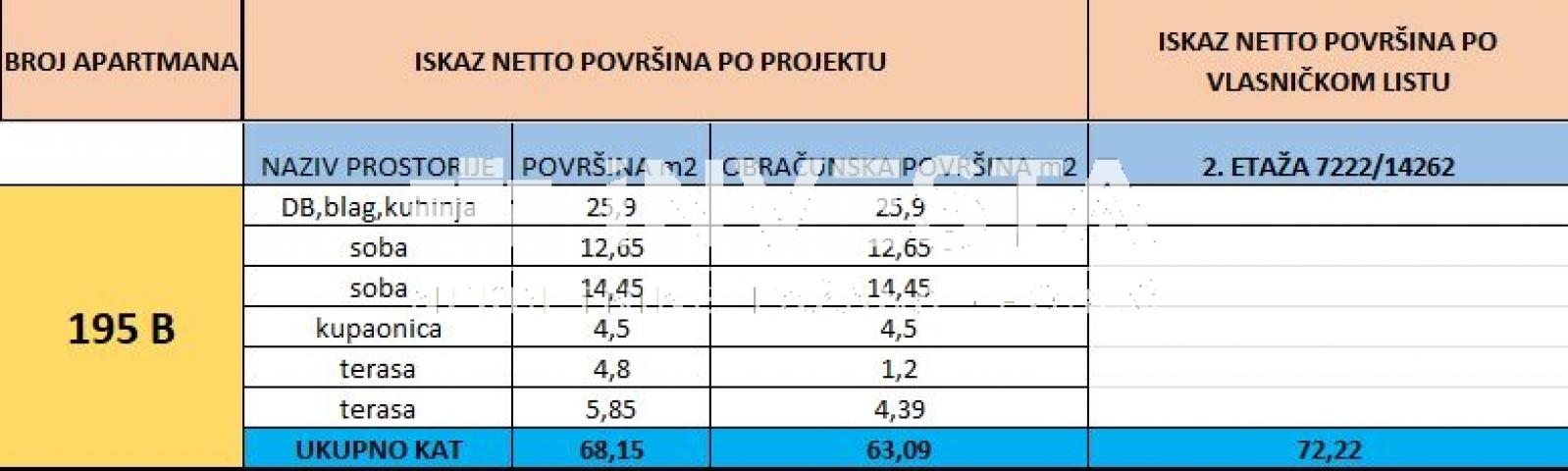 Medulin, stan 72, 22 m2 na vrhunskoj lokaciji, 2SS+DB, 200 m od mora