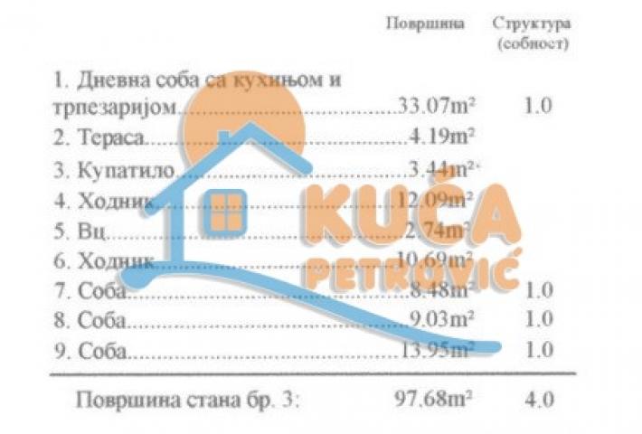 4. 0, novogradnja, centar, 2. sprat, lift