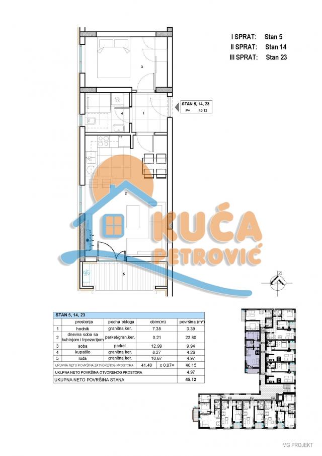 Lux novogradnja u srcu Panteleja, Kupovina direktno od investitora, 1. 5