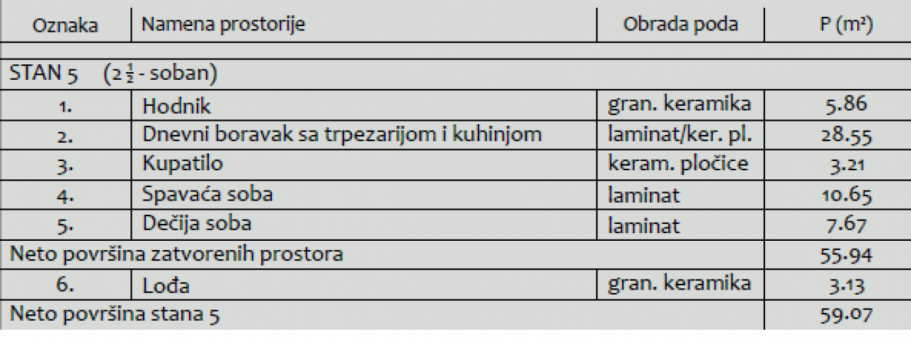 Kvalitetan nov dvoiposoban stan sa PDV-om u centru ID#3454