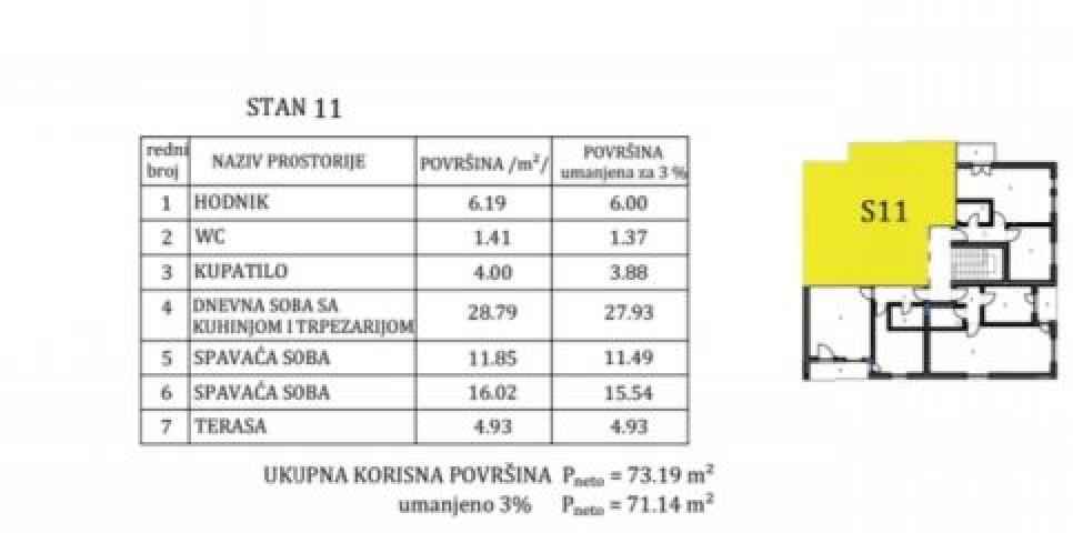 Dvoiposoban stan u novogradnji na Panteleju ID#4002