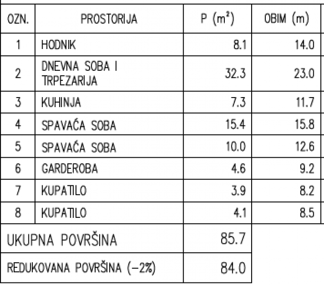 Moderno dizajnirani stanovi u novogradnji na uvek traženoj lokaciji u centr ID#4975