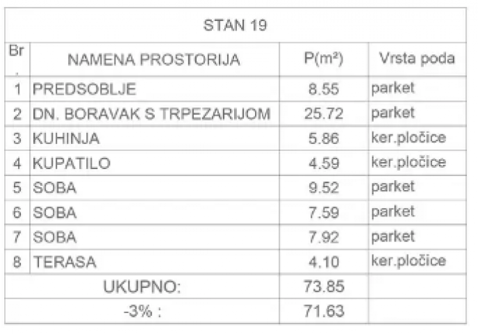 Stambeno-poslovni objekat u novogradnji sa povraćajem PDV-a, na dobroj loka ID#5167