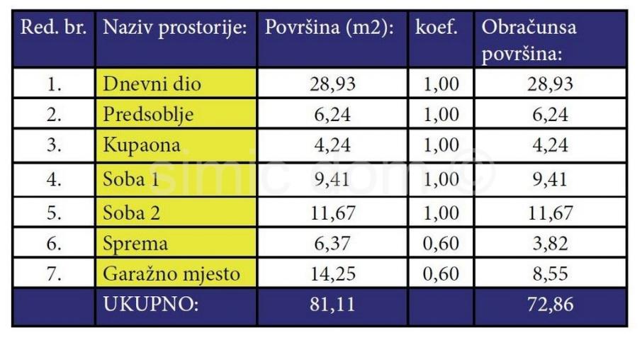 Stan u novogradnji, Strožanac, Podstrana