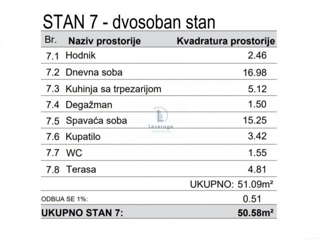 Novogradnja, Pregrevica, 50. 58 m2, cena+pdv