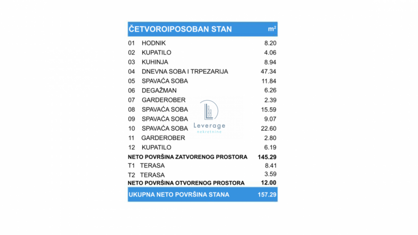 Lux novogradnja, Zemun, 4. 5, 157 m2 cena + PDV