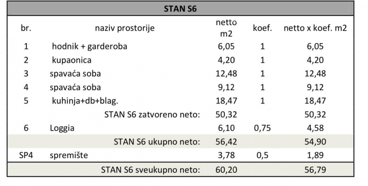 Stan Pula, novi projekt! Višestambena, moderna zgrada s liftom, blizu centra. 