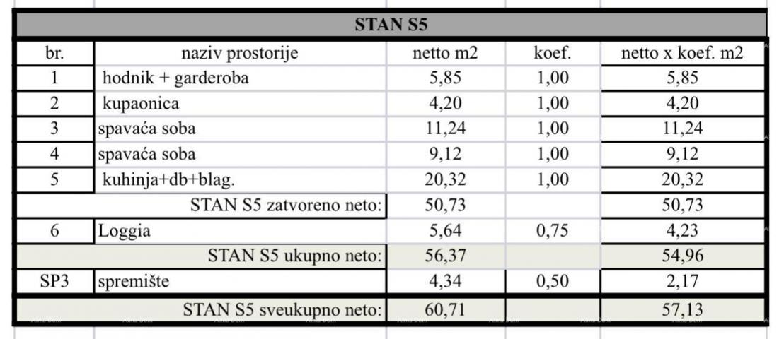 Stan Pula, novi projekt! Višestambena, moderna zgrada s liftom, blizu centra. 