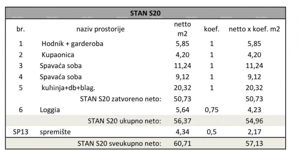 Wohnung Neubauprojekt in Pula! Modernes Apartmenthaus in der Nähe des Stadtzentrums.