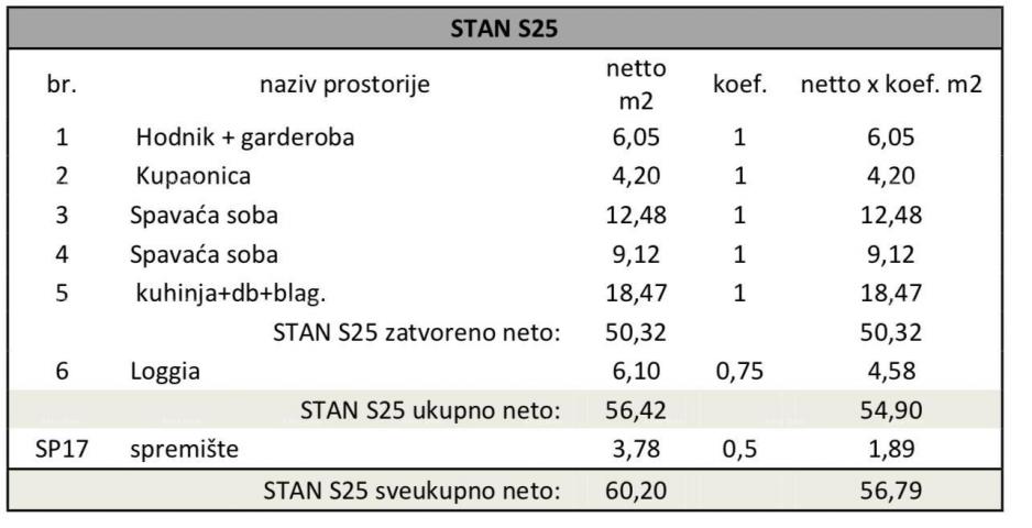 Wohnung Neubauprojekt in Pula! Modernes Apartmenthaus in der Nähe des Stadtzentrums.