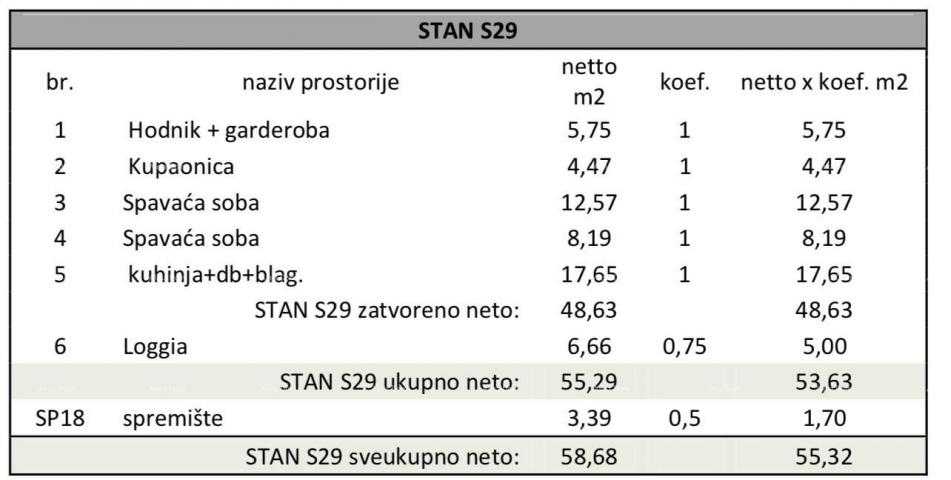 Stan Pula, novi projekt! Višestambena, moderna zgrada s liftom, blizu centra. S29