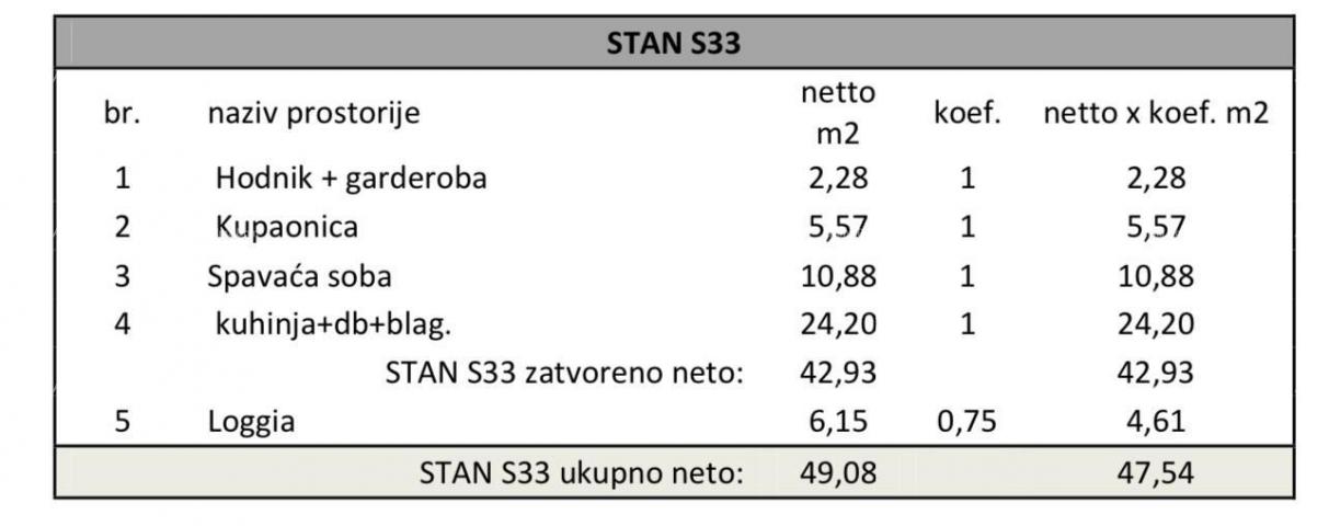 Stan Pula, blizina  INTERSPARA, novi projekt! Višestambena, moderna zgrada s liftom, blizu centra. S