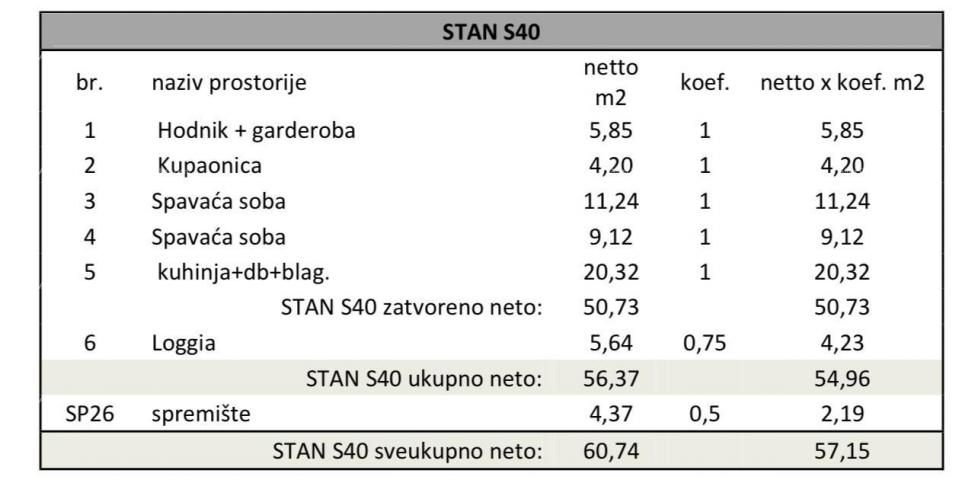 Stan Pula, novi projekt! Višestambena, moderna zgrada s liftom, blizu centra. S40